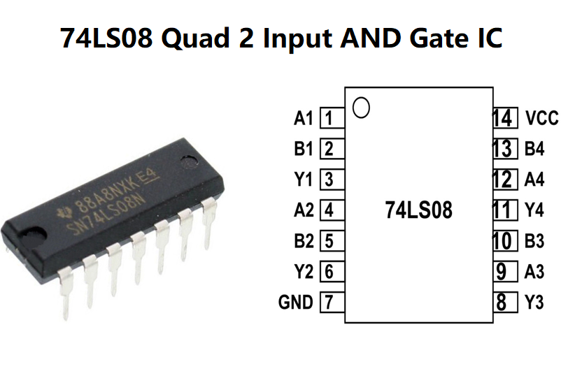 74LS08 Quad 2 Input AND Gate：Main uses,application fields and working principle